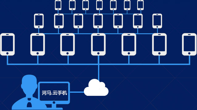 云手機群控